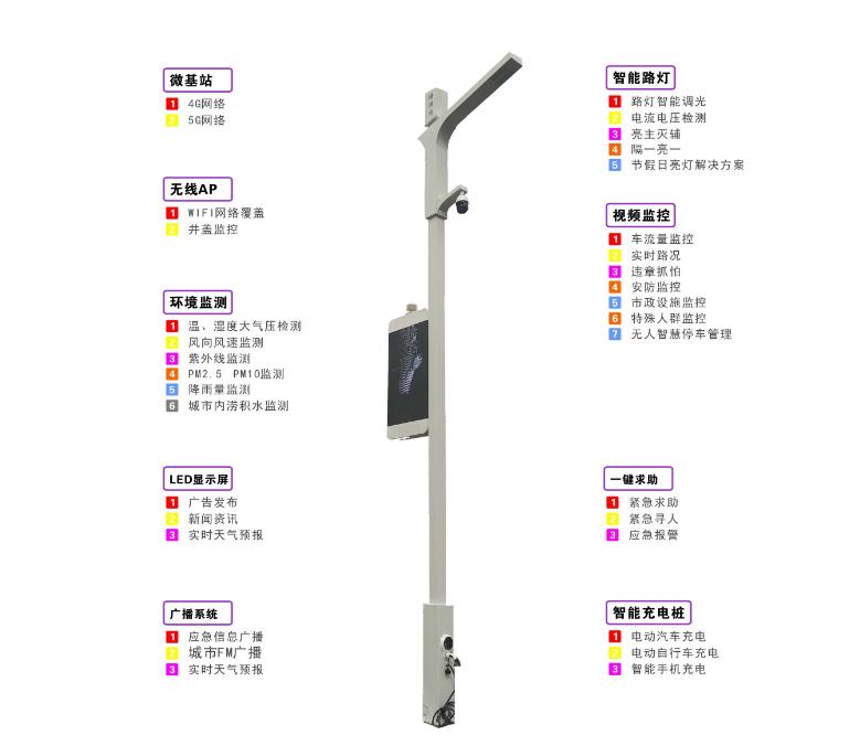LED智慧燈桿屏.jpg LED智慧燈桿屏.jpg